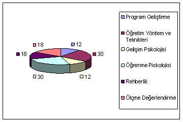 pendik kpss kurslar